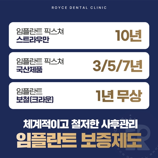 임플란트 보증제도로 체계적이고 철저하게